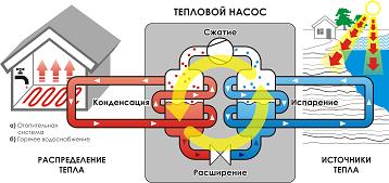 тепловой насос